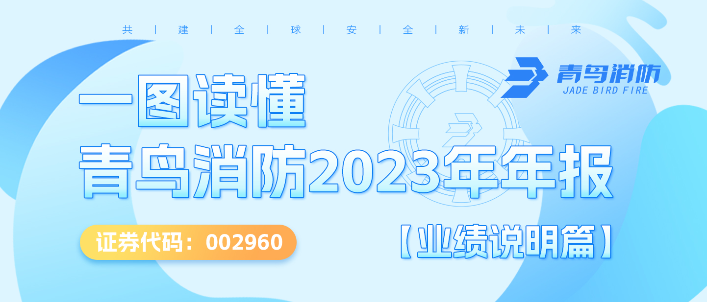 一图读懂尊龙集团官网2023年年度汇报【业绩注明篇】